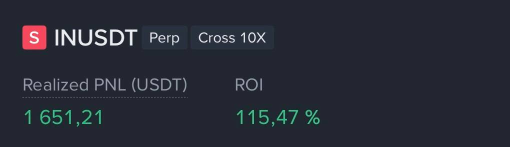 +115%