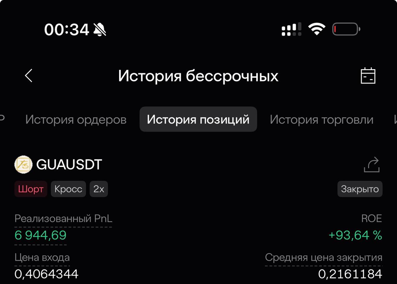 +93.6%
