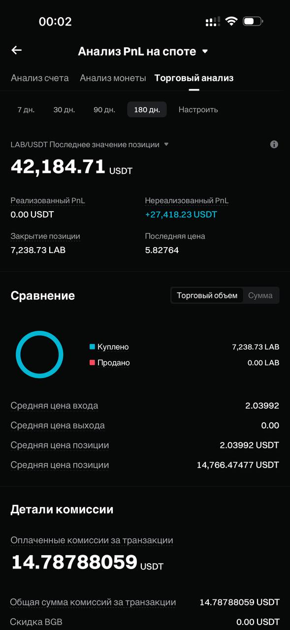 +27418$